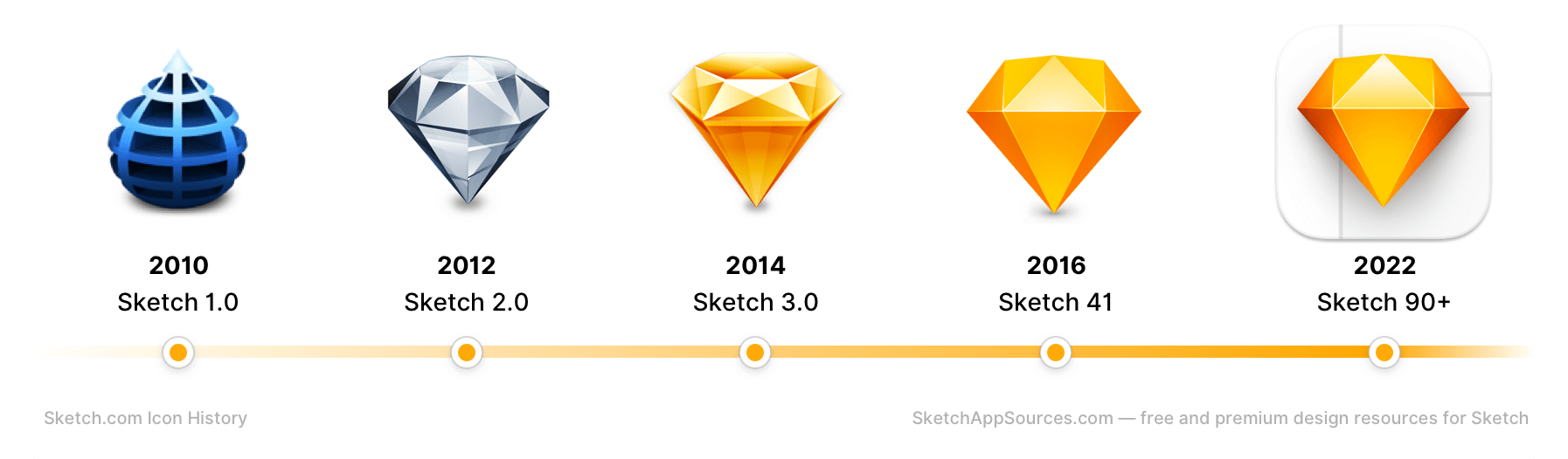 Sketch App  Resource Stash