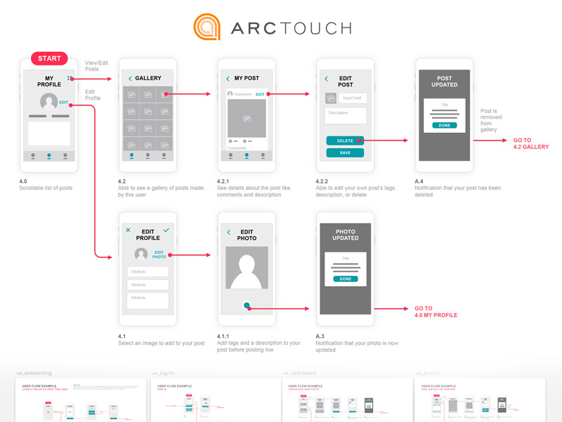 Download Mobile UX Template Sketch freebie - Download free resource ...