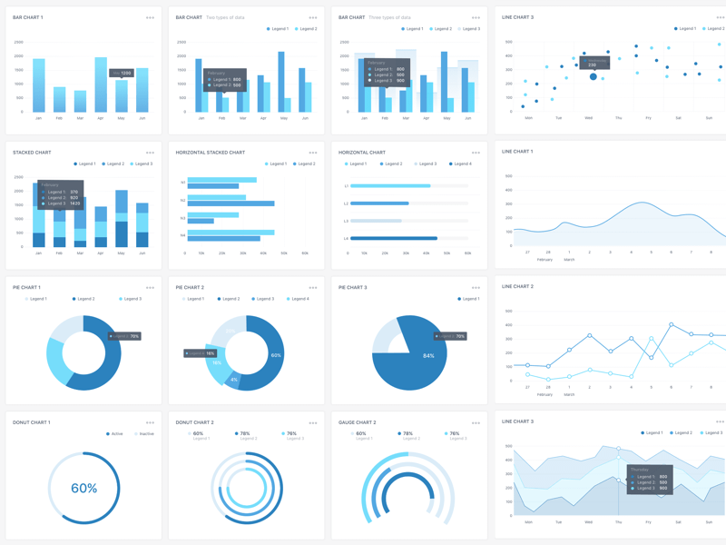 Charts  Free Design System for Sketch  uistoredesign