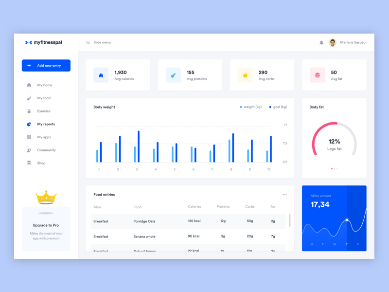 My Fitness Pal Concept Dashboard Sketch freebie - Download free