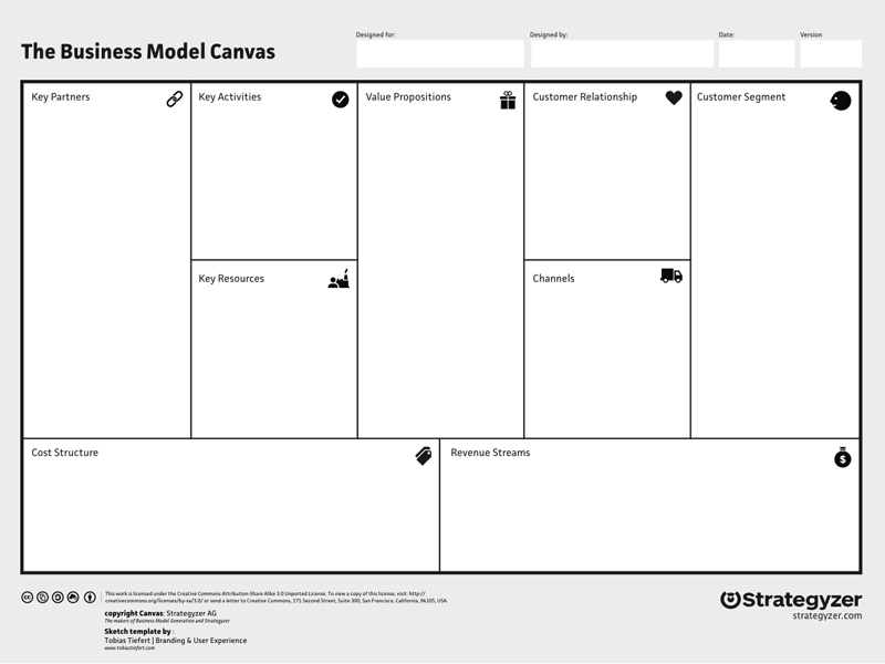 [Download 43+] View Business Model Canvas Template Gratis Png cdr