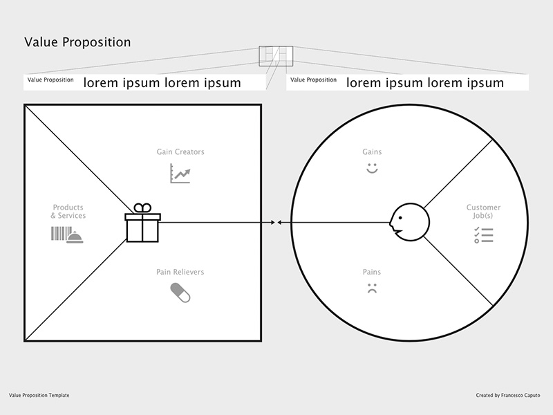 Value Proposition Canvas Template Sketch Freebie Download Free 