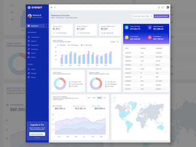Free Sneat Sketch Admin Dashboard UI Kit Template  UpLabs
