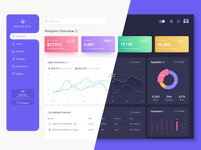 Data Visualization GUI Charts Graphs Diagrams Tables free resources for  Sketch Figma Adobe XD  Sketch App Sources  Page 1